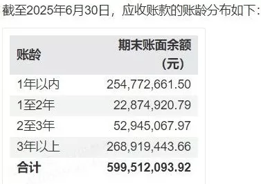 财说| 贝因美7405万利润背后的现金流危局-第5张图片-