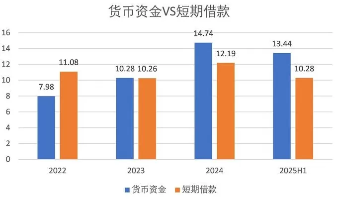 财说| 贝因美7405万利润背后的现金流危局-第4张图片-