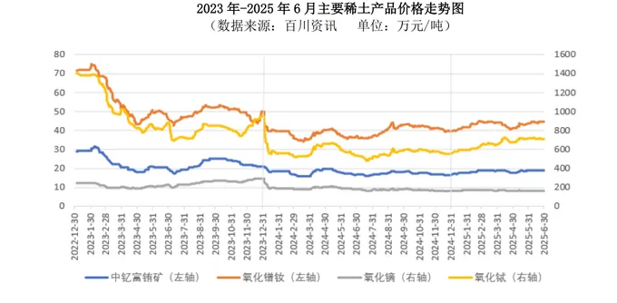 稀土龙头业绩集体狂奔，厦门钨业却为何掉队？-第3张图片-