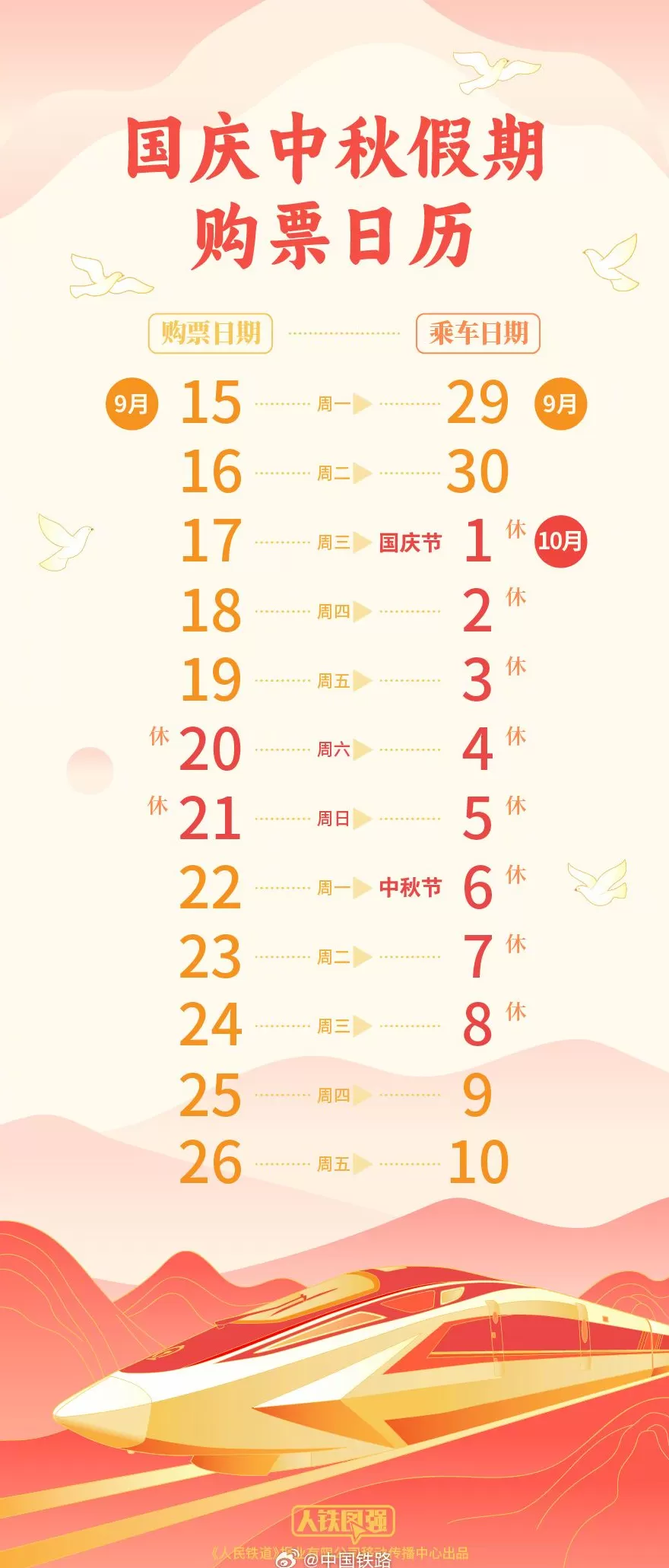 国庆中秋火车票购票日历出炉：9月17日购买10月1日火车票-第1张图片-