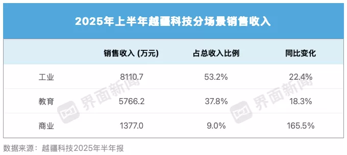 协作机器人“双杰”仍未走出亏损泥潭-第3张图片-