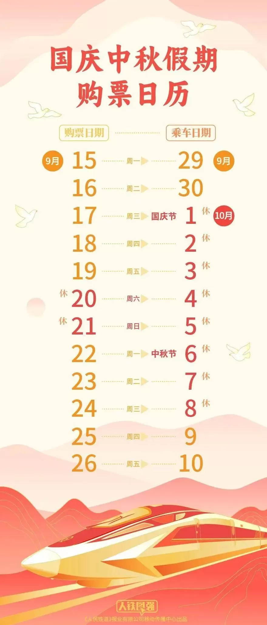 国庆中秋假期将至，最新购票出行提示快查收-第2张图片-