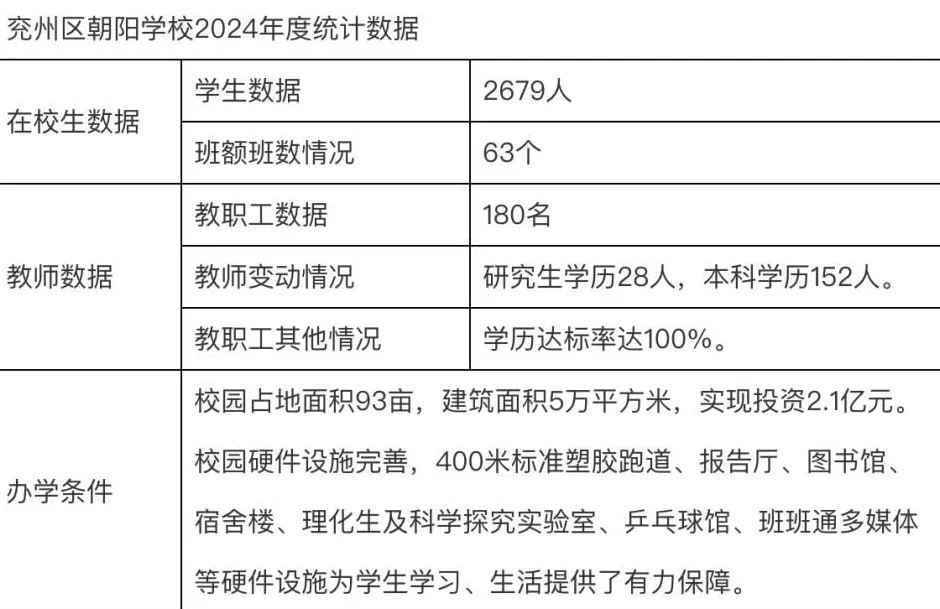 济宁逾百师生腹痛呕吐事件，家长：“医生先问吐没吐红色的”-第1张图片-