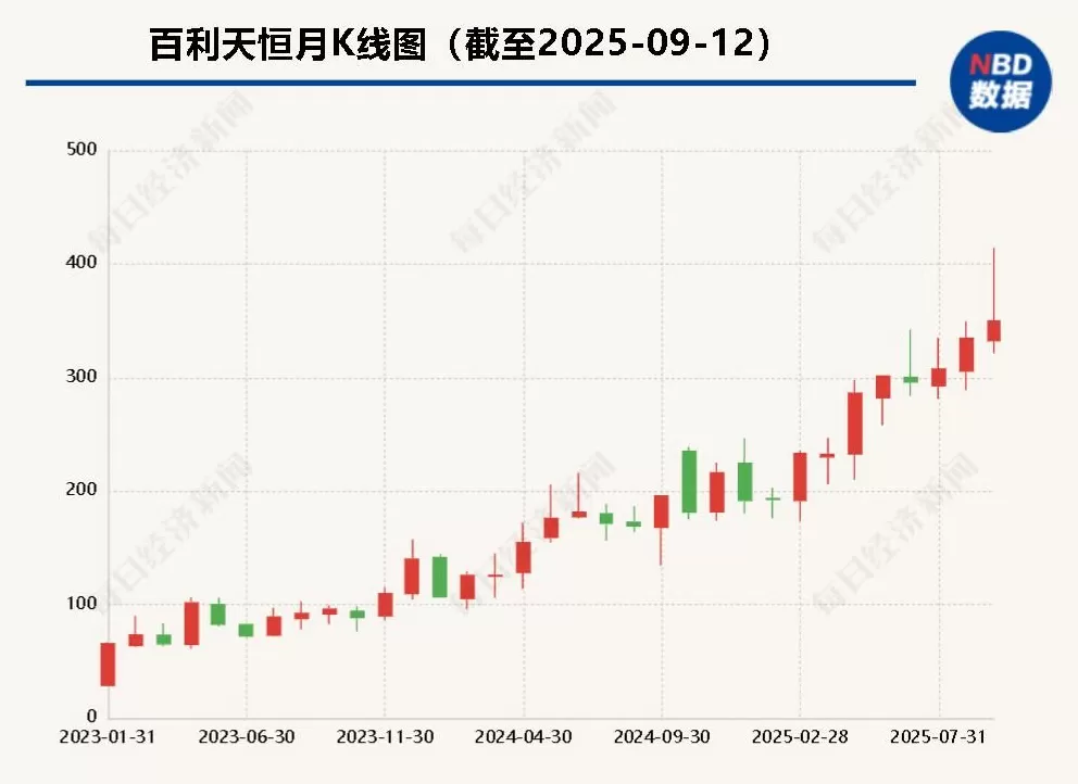 重大突破!中国这款新药,中美官方都认定有突破性疗效,世界肺癌大会沸腾了-第6张图片- 重大突破!中国这款新药,中美官方都认定有突破性疗效,世界肺癌大会沸腾了-第6张图片-