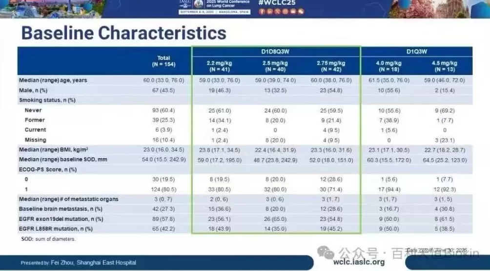 重大突破!中国这款新药,中美官方都认定有突破性疗效,世界肺癌大会沸腾了-第3张图片- 重大突破!中国这款新药,中美官方都认定有突破性疗效,世界肺癌大会沸腾了-第3张图片-