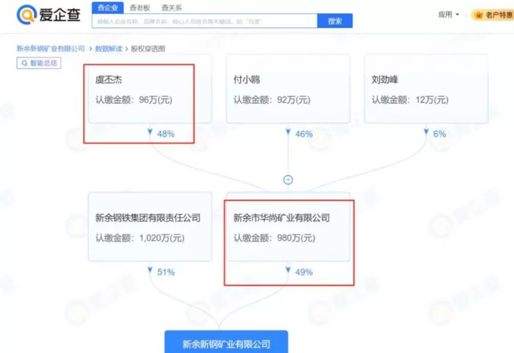 虞书欣家族财富，麻烦缠身-第4张图片-