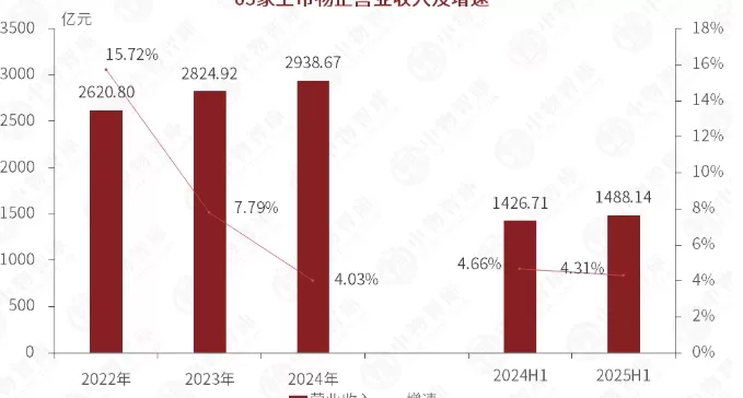 招商积余分拆华东四个城市公司，物业企业持续“瘦身提效”-第4张图片-