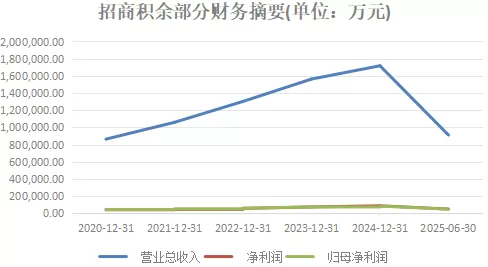 招商积余分拆华东四个城市公司，物业企业持续“瘦身提效”-第2张图片-