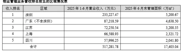 招商积余分拆华东四个城市公司，物业企业持续“瘦身提效”-第3张图片-