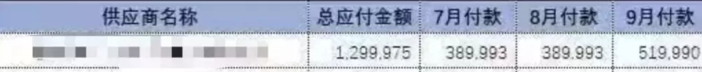 美邦老总跳团舞20万人来围观，上半年净利降9成、有供应商被欠百万-第5张图片-