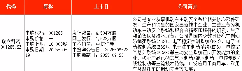 IPO周报｜本周5只新股申购，新能源汽车动力系统龙头来了-第6张图片-