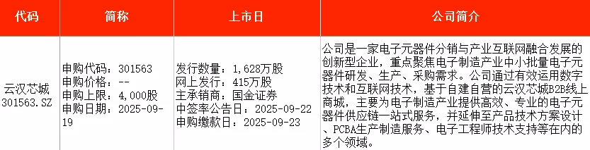 IPO周报｜本周5只新股申购，新能源汽车动力系统龙头来了-第5张图片-