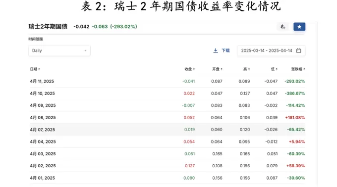 【评论】为时已晚！特朗普关税导致大家争相卖出美国-第4张图片-