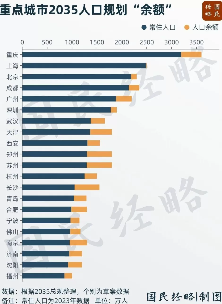 坚决遏制“摊大饼”式扩张，什么信号？-第6张图片-