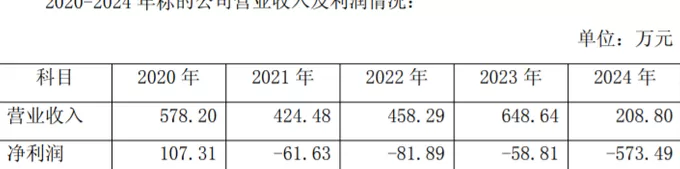 九鼎投资跨界人形机器人，溢价2936%收购的公司能完成业绩承诺吗？-第2张图片-