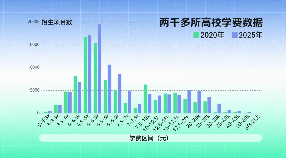 当民办本科的学费越来越贵-第1张图片-