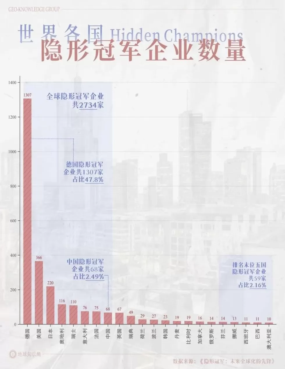 德国的世界第一，正在批量阵亡-第3张图片-