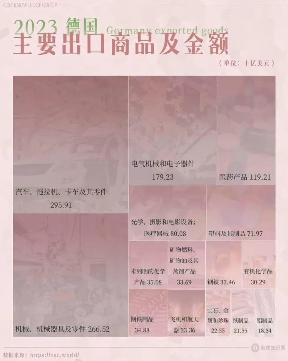 德国的世界第一，正在批量阵亡-第5张图片-