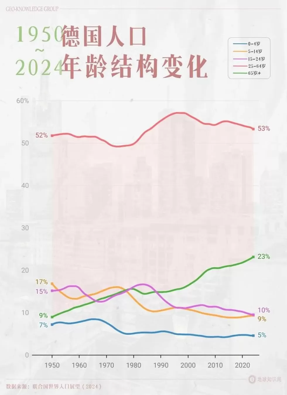 德国的世界第一，正在批量阵亡-第8张图片-