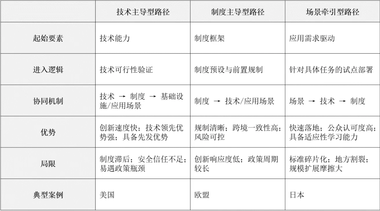 申论｜低空经济发展路径选择与上海走向规模化运营的建议-第2张图片-