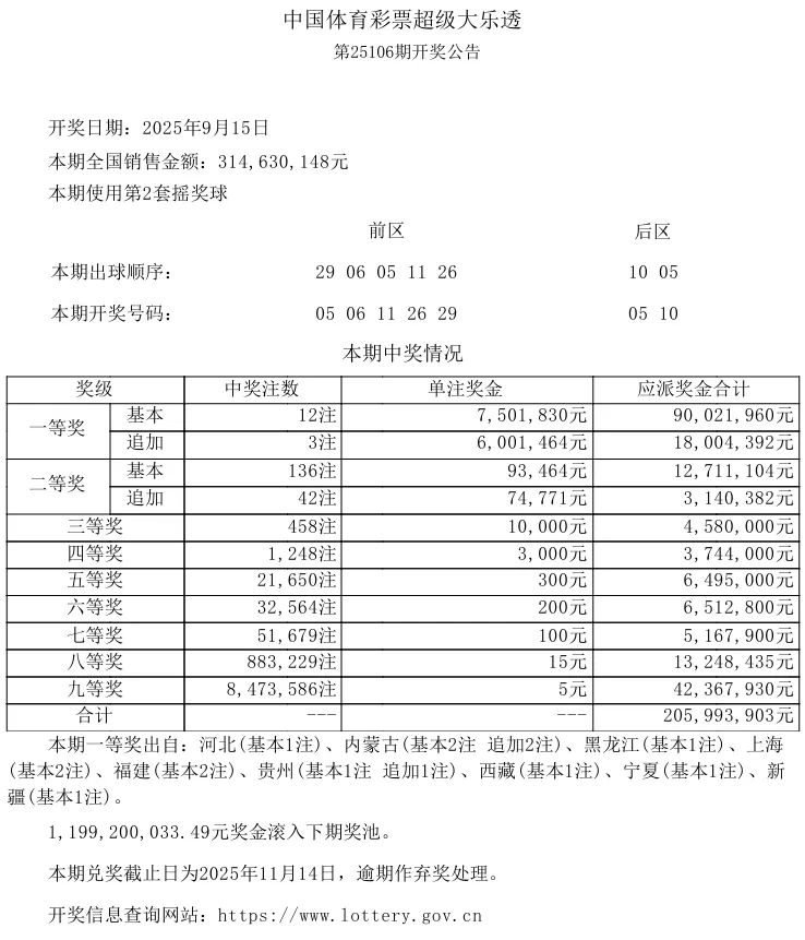 普陀、浦东购彩者中大乐透第25106期大乐透基础一等奖-第2张图片-