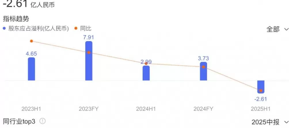 年轻人连墓地都不想买了？殡葬茅台神话崩塌-第2张图片-