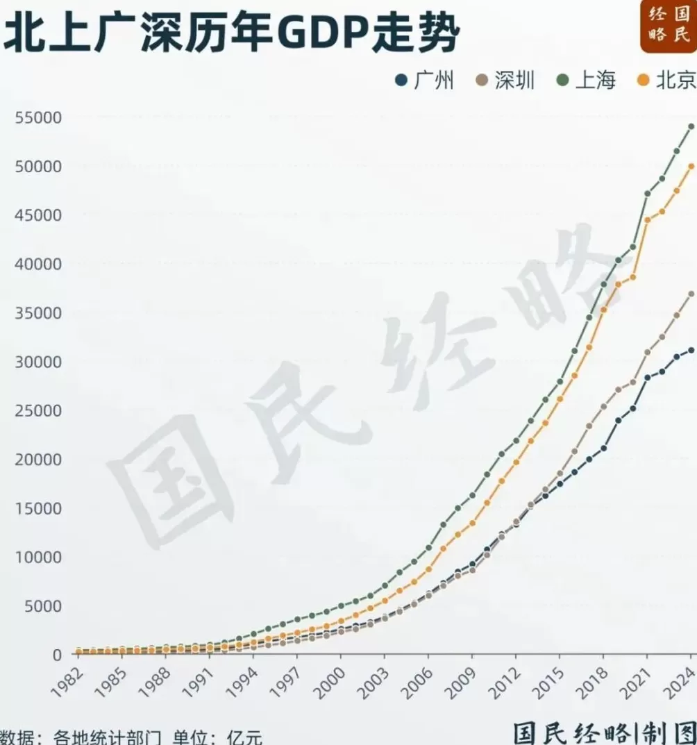 第二个5万亿城市，要来了-第2张图片-