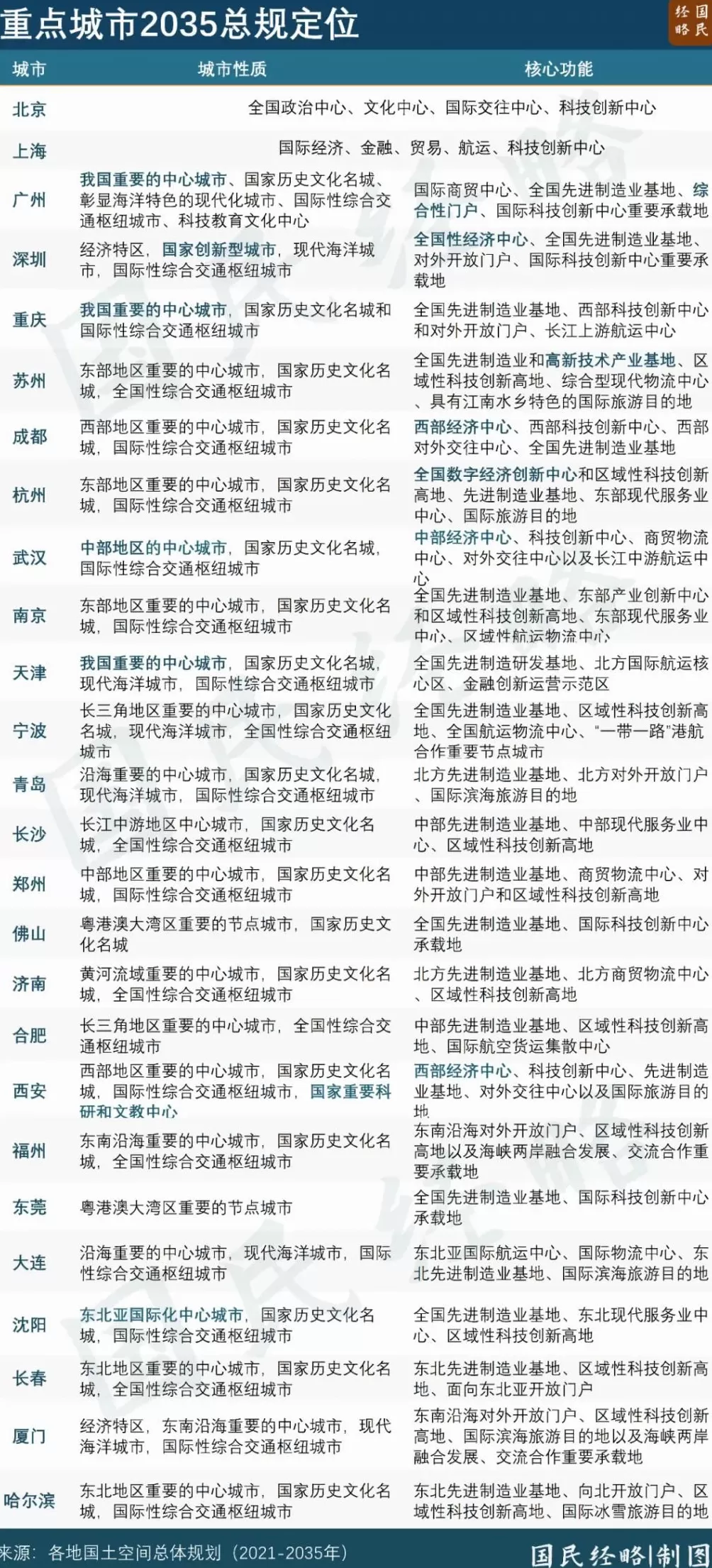 第二个5万亿城市，要来了-第3张图片-