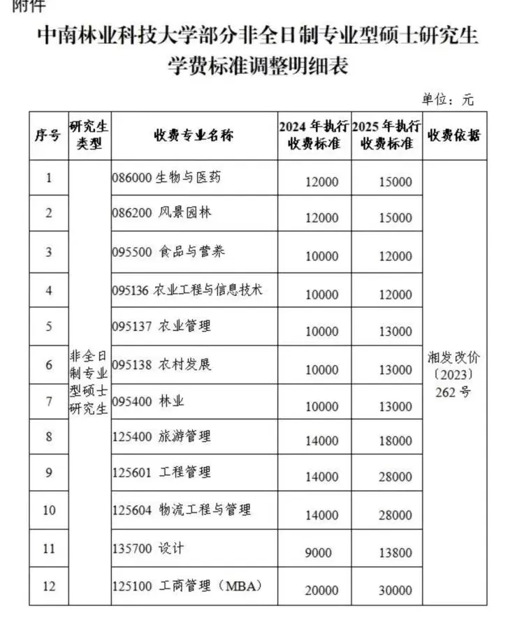 大学学费，涨了-第2张图片-