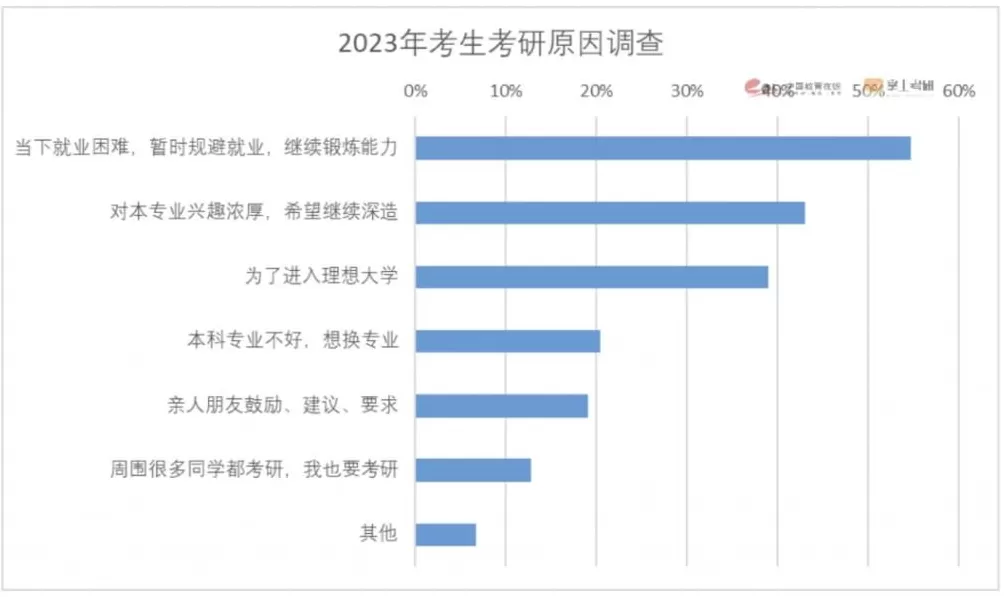 大学学费，涨了-第6张图片-