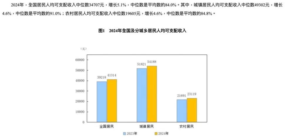 大学学费，涨了-第7张图片-