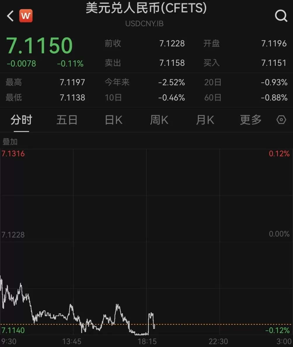 在岸、离岸人民币对美元汇率双双创下10个多月新高-第1张图片-