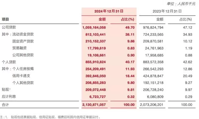 广发银行今年已累计被罚8200万元,贷款票据违规系内控最大隐患-第5张图片- 广发银行今年已累计被罚8200万元,贷款票据违规系内控最大隐患-第5张图片-