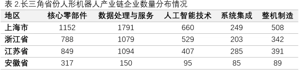 数观产业①中国人形机器人六成标准来自长三角-第2张图片- 数观产业①中国人形机器人六成标准来自长三角-第2张图片-