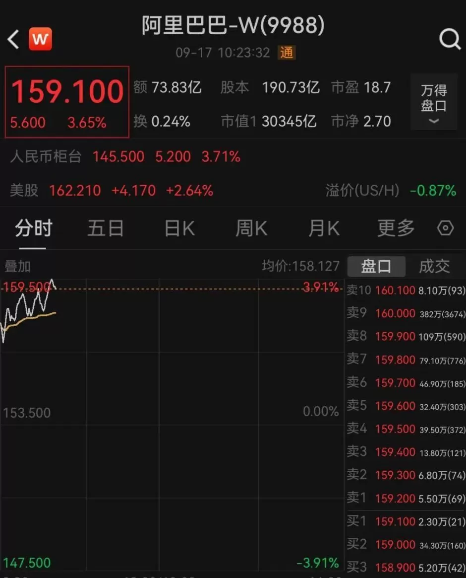 马云现身阿里园区,阿里市值重回3万亿港元-第3张图片- 马云现身阿里园区,阿里市值重回3万亿港元-第3张图片-