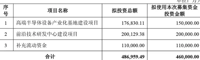 拓荆科技与子公司拟巨额融资超56亿元,高管集体减持同期实施-第2张图片- 拓荆科技与子公司拟巨额融资超56亿元,高管集体减持同期实施-第2张图片-