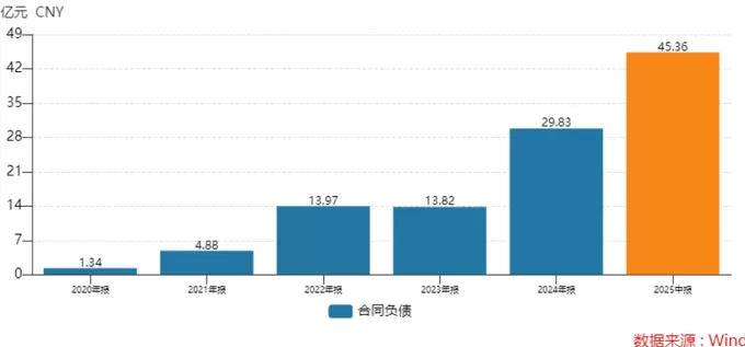 拓荆科技与子公司拟巨额融资超56亿元,高管集体减持同期实施-第4张图片- 拓荆科技与子公司拟巨额融资超56亿元,高管集体减持同期实施-第4张图片-