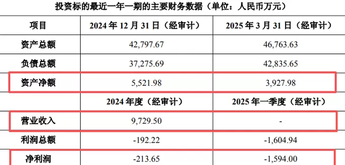 拓荆科技与子公司拟巨额融资超56亿元,高管集体减持同期实施-第6张图片- 拓荆科技与子公司拟巨额融资超56亿元,高管集体减持同期实施-第6张图片-