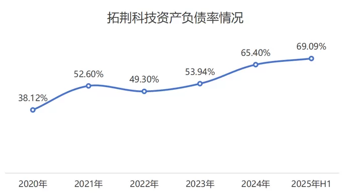 拓荆科技与子公司拟巨额融资超56亿元,高管集体减持同期实施-第3张图片- 拓荆科技与子公司拟巨额融资超56亿元,高管集体减持同期实施-第3张图片-