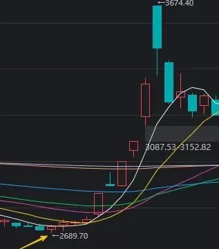 A股三大指数探底回升,近期“最后一次洗盘”,很可能已经出现了-第5张图片- A股三大指数探底回升,近期“最后一次洗盘”,很可能已经出现了-第5张图片-