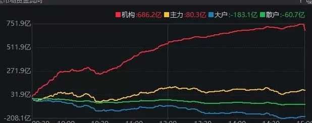 A股三大指数探底回升,近期“最后一次洗盘”,很可能已经出现了-第3张图片- A股三大指数探底回升,近期“最后一次洗盘”,很可能已经出现了-第3张图片-