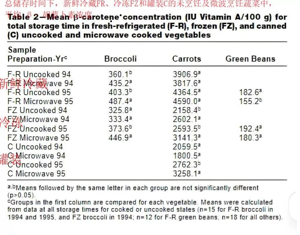 从保质期两年的西兰花说起-第5张图片- 从保质期两年的西兰花说起-第5张图片-