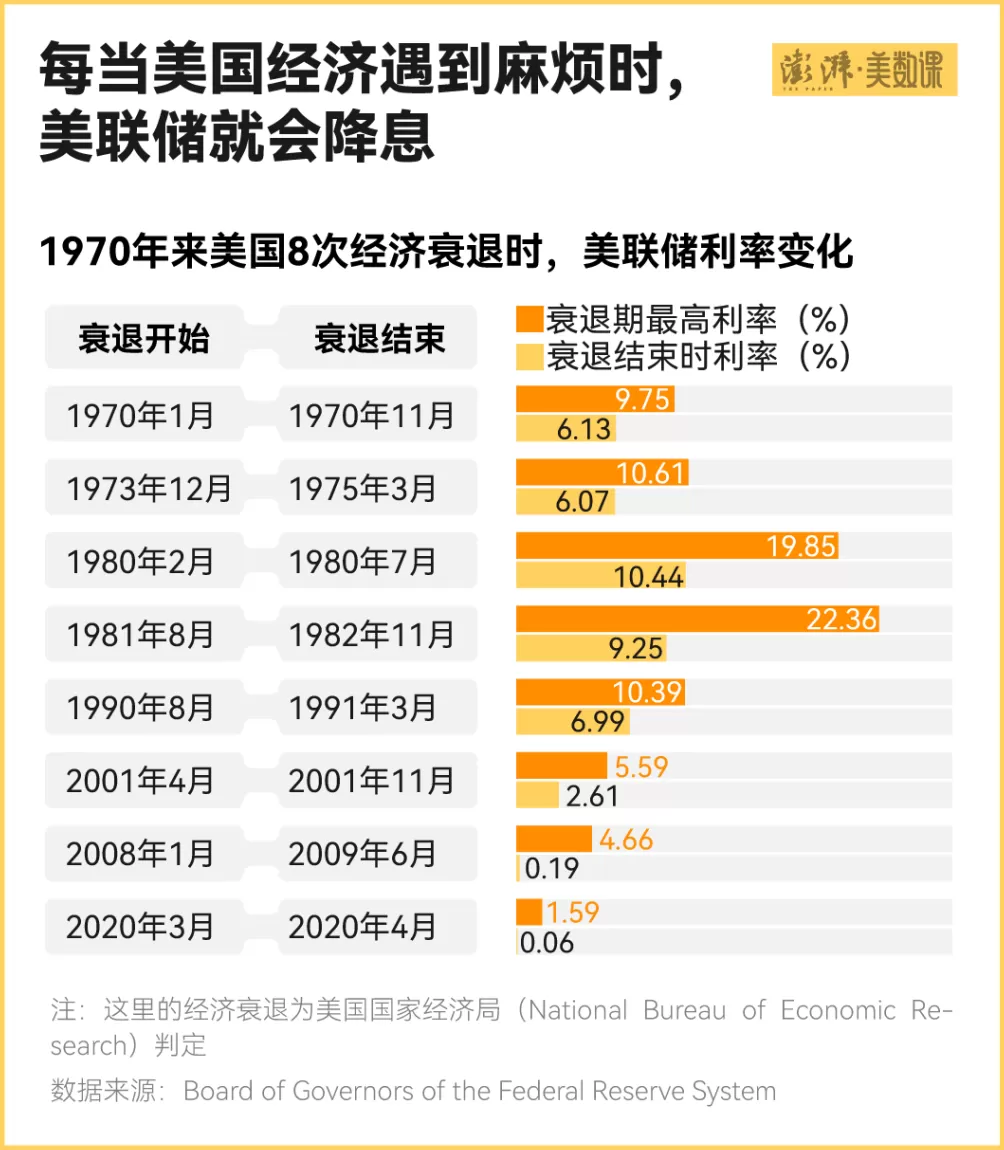 美联储终于降息了，特朗普满意了吗？-第1张图片-