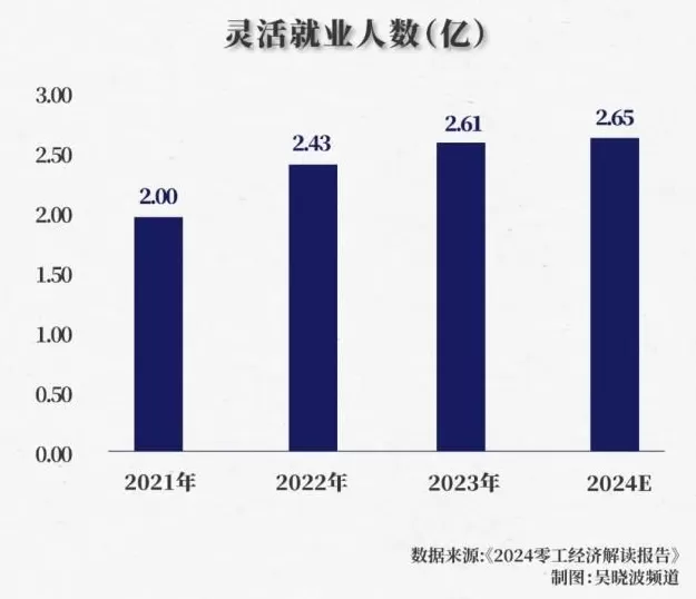 蓝领招聘，在写字楼里疯抢白领-第8张图片-