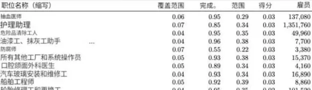 蓝领招聘，在写字楼里疯抢白领-第7张图片-