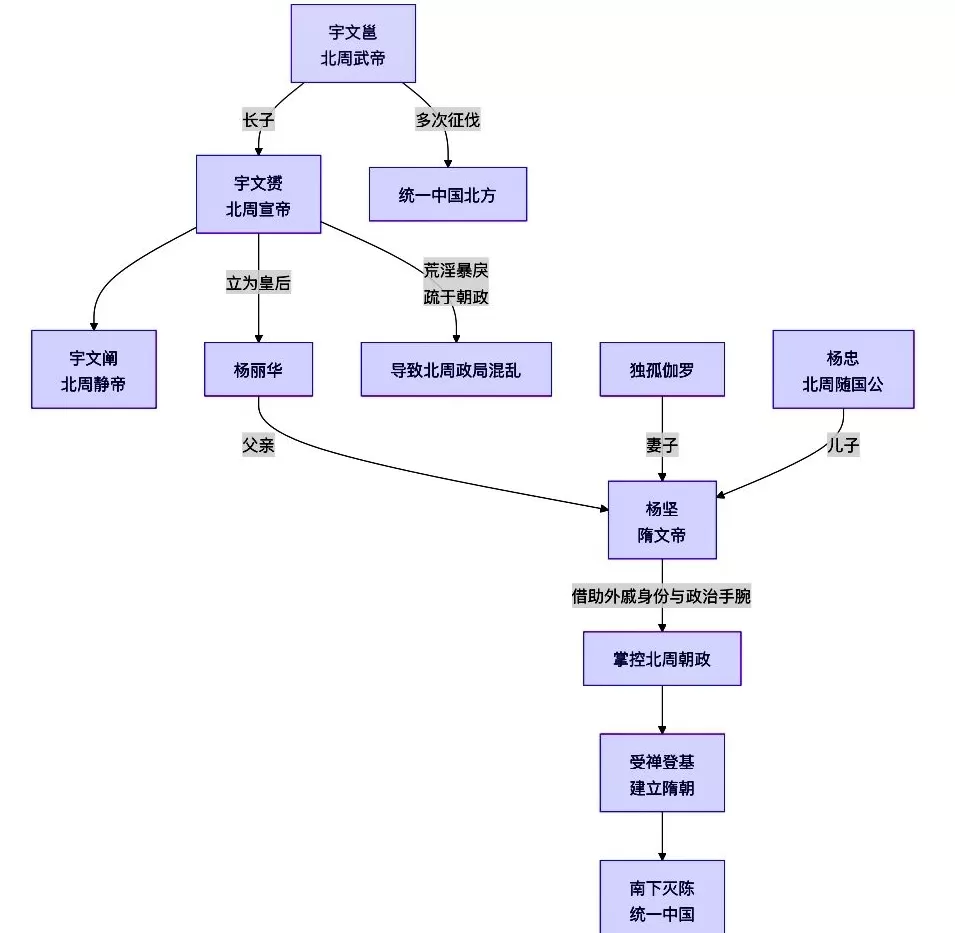 “全过程视角”看历史人物,学者韩昇新作解读隋文帝与武则天-第3张图片- “全过程视角”看历史人物,学者韩昇新作解读隋文帝与武则天-第3张图片-