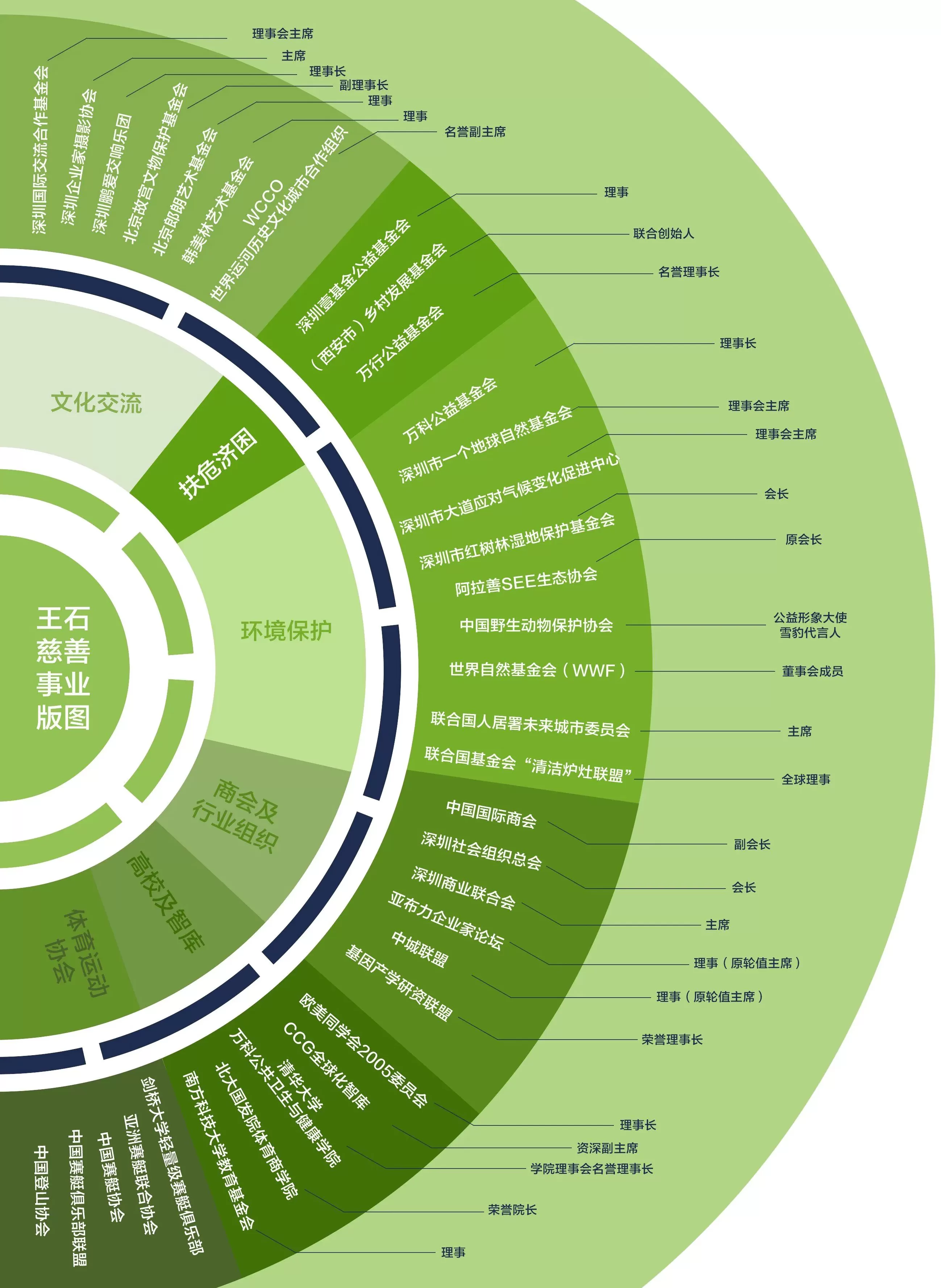 慈善家案例发布 | 王石：善行万里，归来还是企业家-第2张图片-