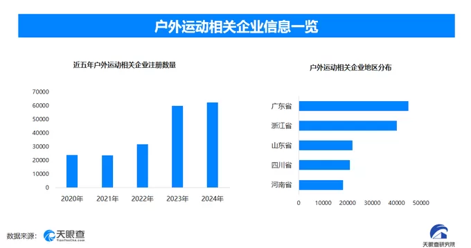 天眼新知 两个轮子上的经济奇迹：骑行消费如何蹬出一个千亿市场？-第2张图片-