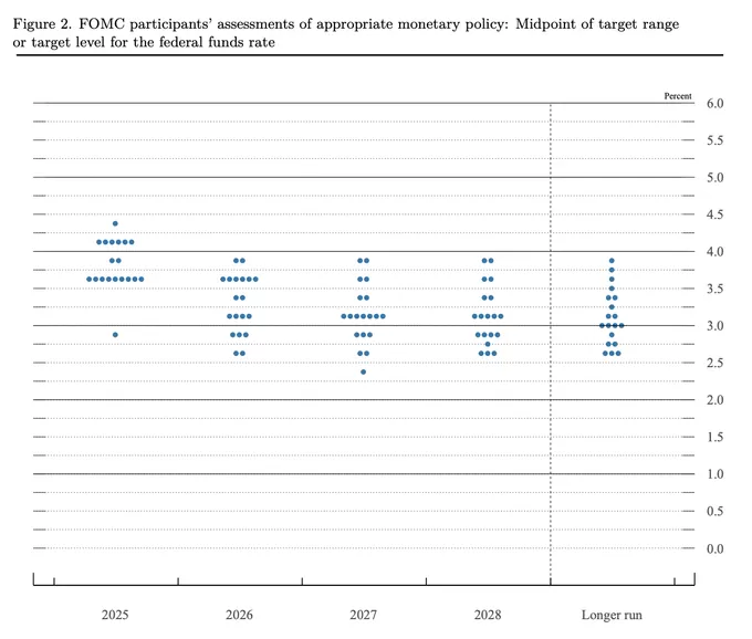 美联储下调利率25个基点，年内还有两次降息稳了？-第2张图片-