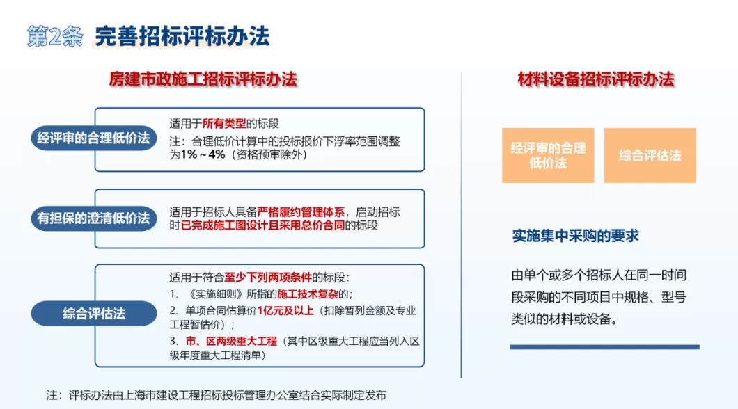 进一步优化上海建设工程招投标管理工作，这个通知印发-第4张图片-